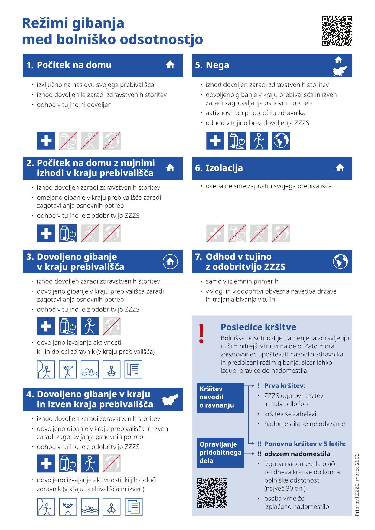 ZZZS režimi gibanja